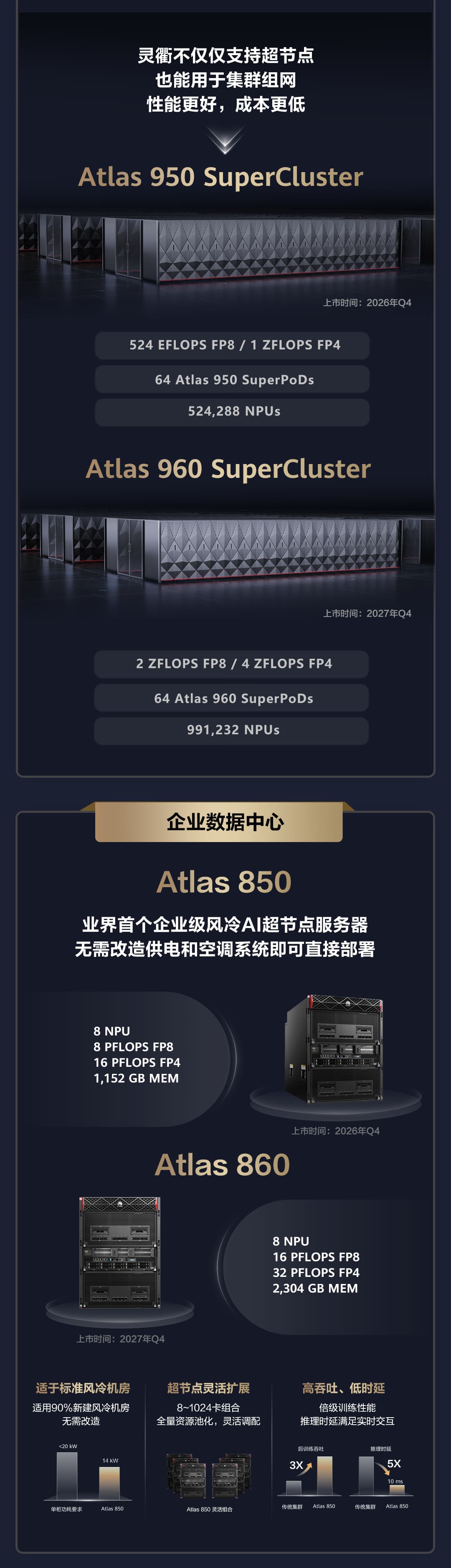 一图读懂基于灵衢的超节点架构创新和系列产品