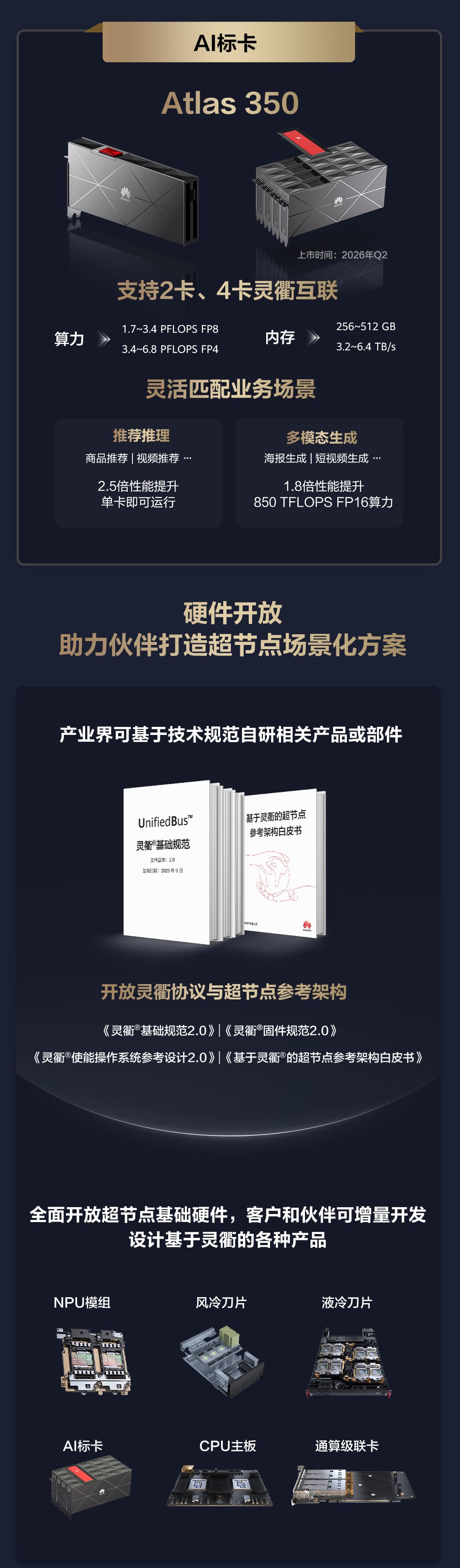 一图读懂基于灵衢的超节点架构创新和系列产品