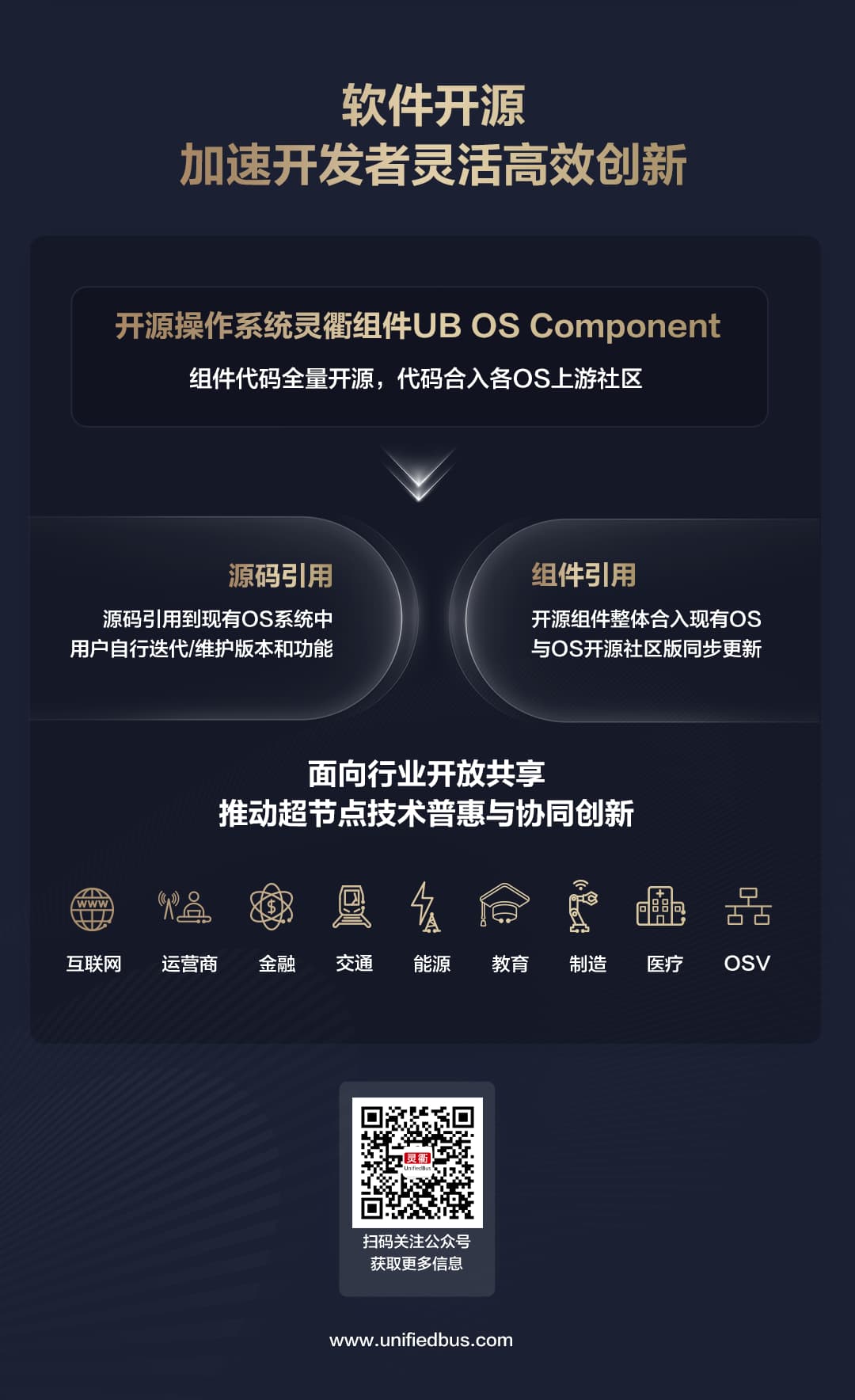 一图读懂基于灵衢的超节点架构创新和系列产品