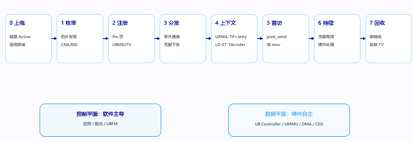 图6