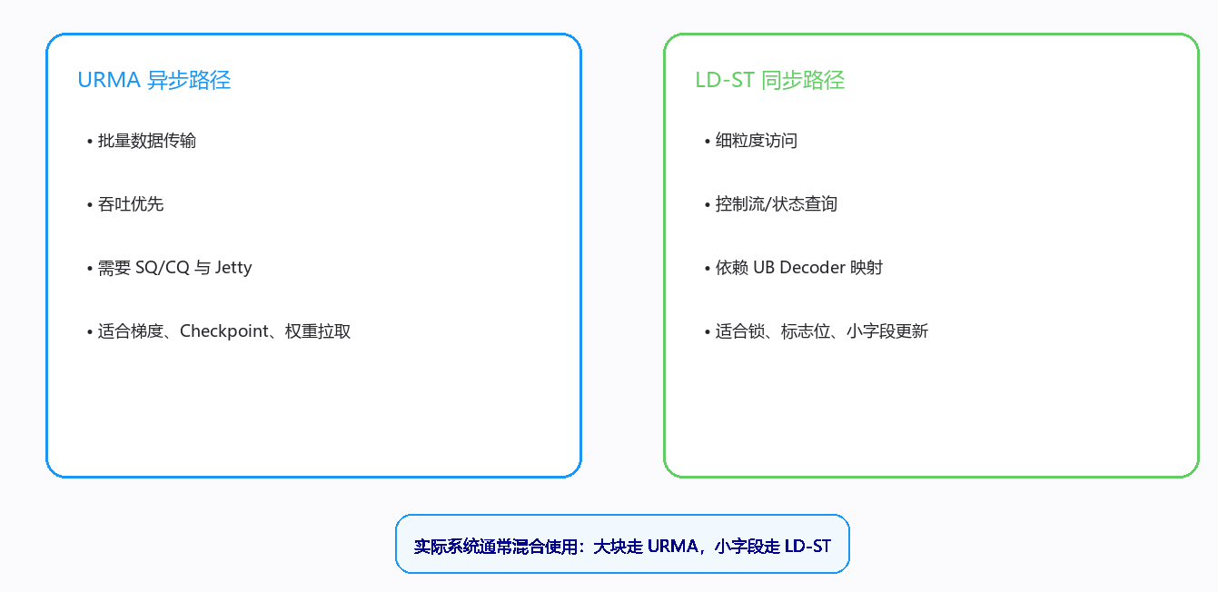 图8